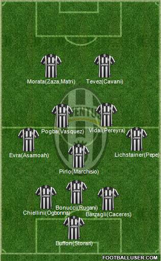 Juventus Formation 2015