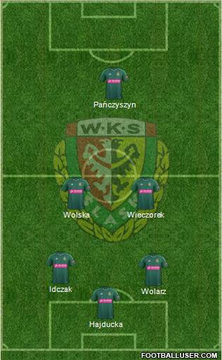 WKS Slask Wroclaw Formation 2015
