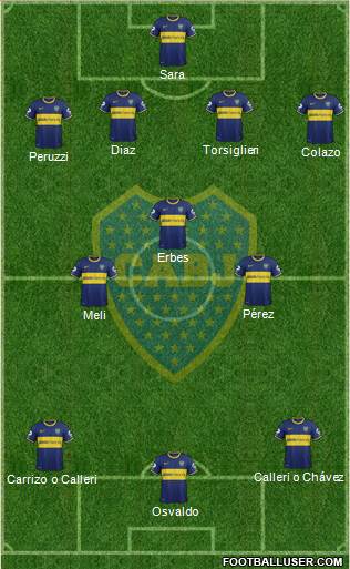 Boca Juniors Formation 2015
