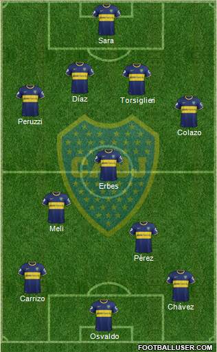 Boca Juniors Formation 2015