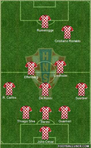 Croatia Formation 2015