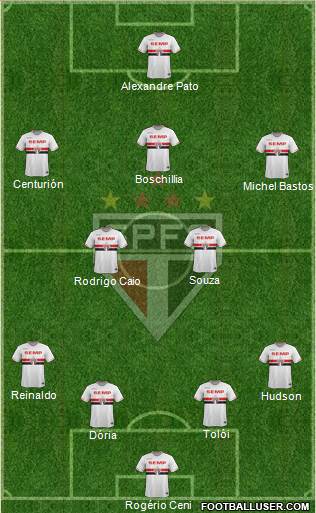 São Paulo FC Formation 2015