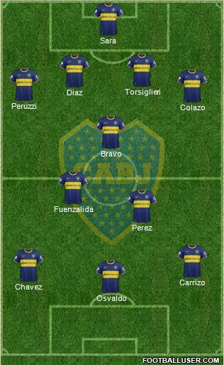 Boca Juniors Formation 2015