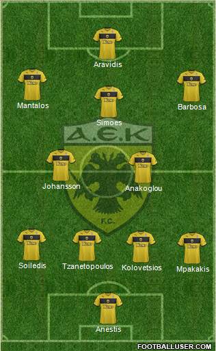 AEK Athens Formation 2015