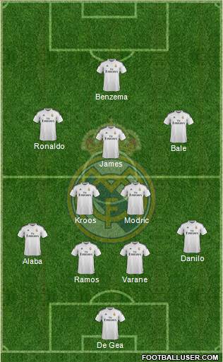 Real Madrid C.F. Formation 2015