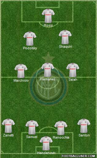 F.C. Internazionale Formation 2015