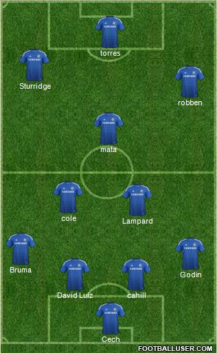 Chelsea Formation 2015