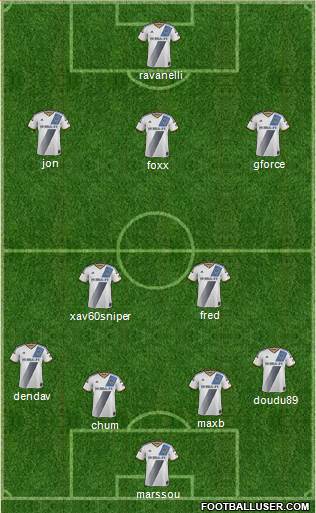 Los Angeles Galaxy Formation 2015