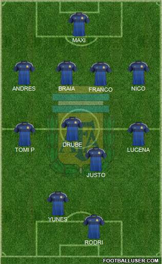 Argentina Formation 2015