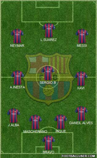 F.C. Barcelona Formation 2015