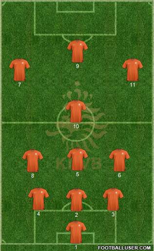 Holland Formation 2015
