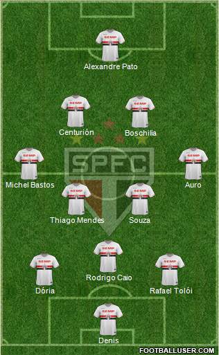 São Paulo FC Formation 2015