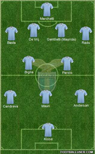 S.S. Lazio Formation 2015