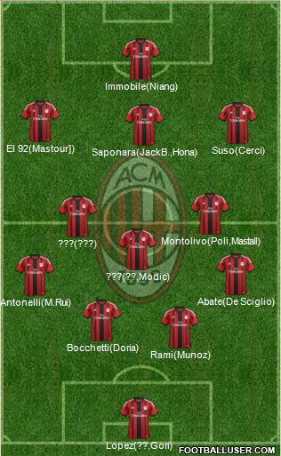 A.C. Milan Formation 2015