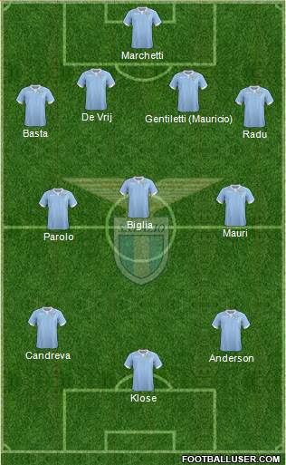 S.S. Lazio Formation 2015