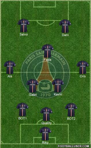 Paris Saint-Germain Formation 2015