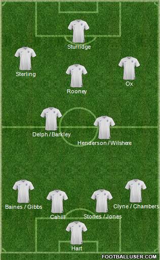 England Formation 2015