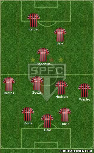 São Paulo FC Formation 2015