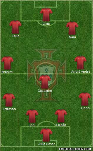 Portugal Formation 2015