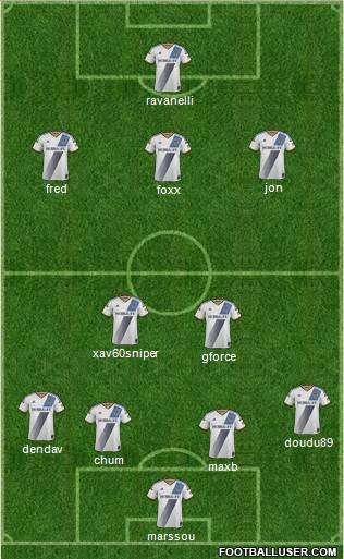 Los Angeles Galaxy Formation 2015