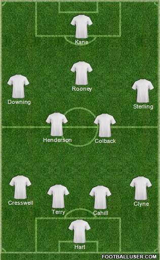 Fulham Formation 2015