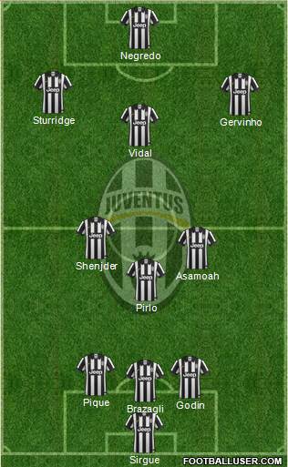 Juventus Formation 2015