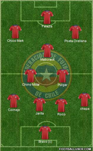 Chile Formation 2015