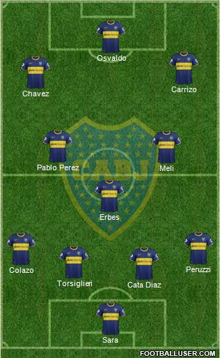 Boca Juniors Formation 2015