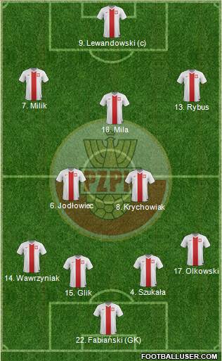 Poland Formation 2015