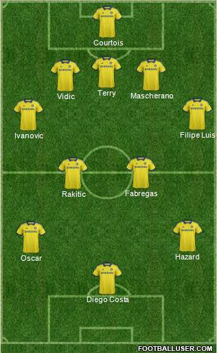 Chelsea Formation 2015