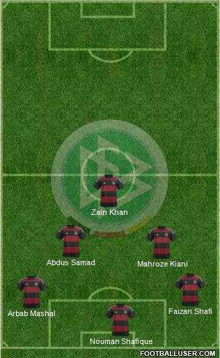Germany Formation 2015