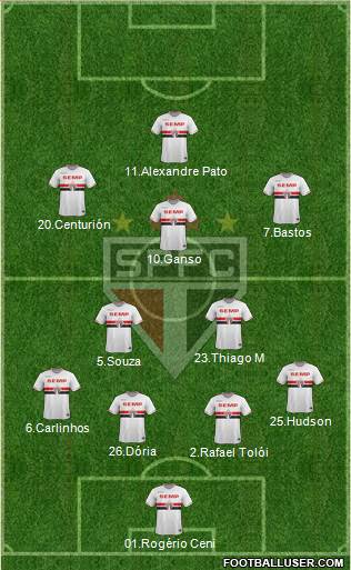 São Paulo FC Formation 2015