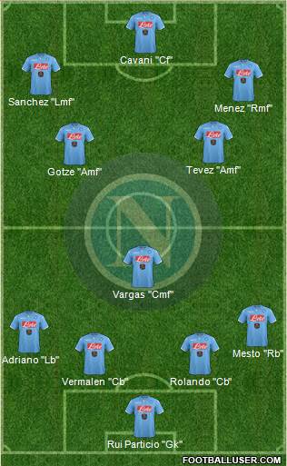 Napoli Formation 2015
