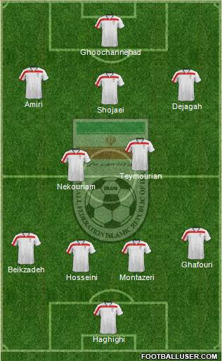Iran Formation 2015