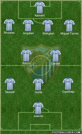 Málaga C.F., S.A.D. Formation 2015