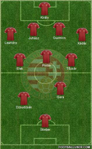 Hungary Formation 2015
