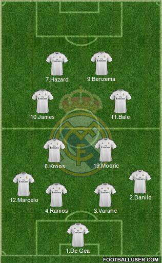 Real Madrid C.F. Formation 2015