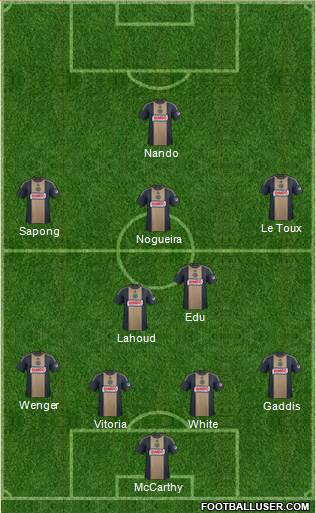 Philadelphia Union Formation 2015