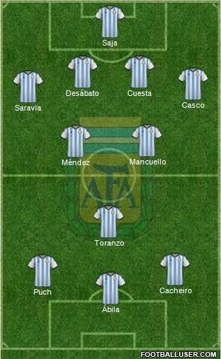 Argentina Formation 2015