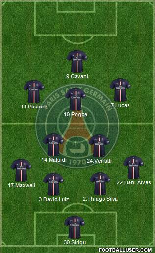 Paris Saint-Germain Formation 2015