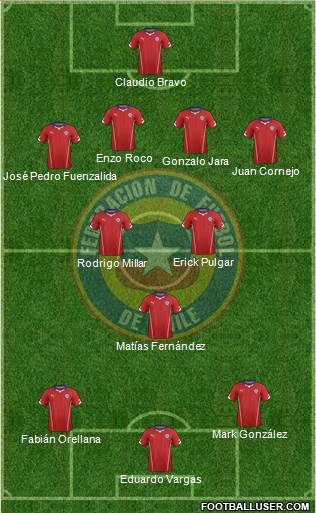 Chile Formation 2015