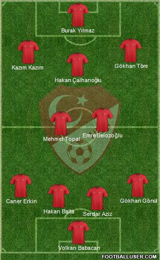 Turkey Formation 2015