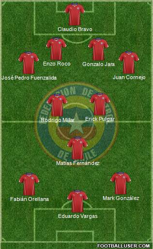 Chile Formation 2015