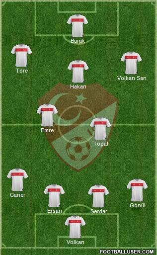 Turkey Formation 2015