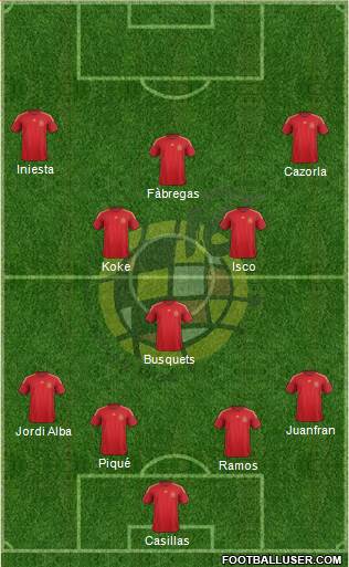 Spain Formation 2015