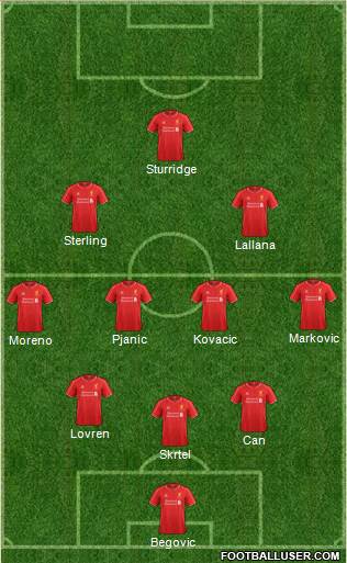 Liverpool Formation 2015