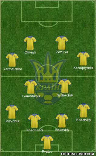 Ukraine Formation 2015