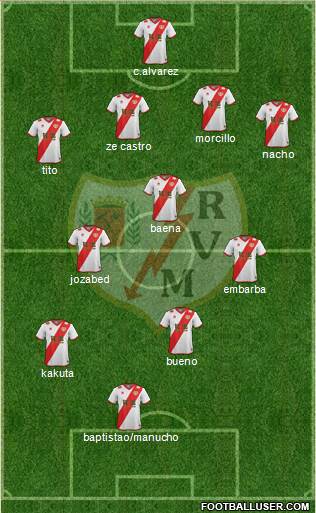 Rayo Vallecano de Madrid S.A.D. Formation 2015