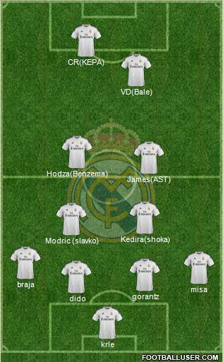 Real Madrid C.F. Formation 2015
