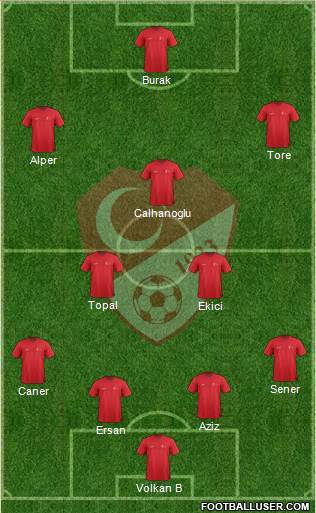 Turkey Formation 2015